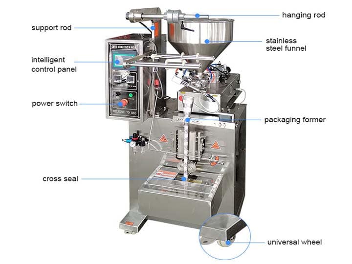 Paste packing machine structure