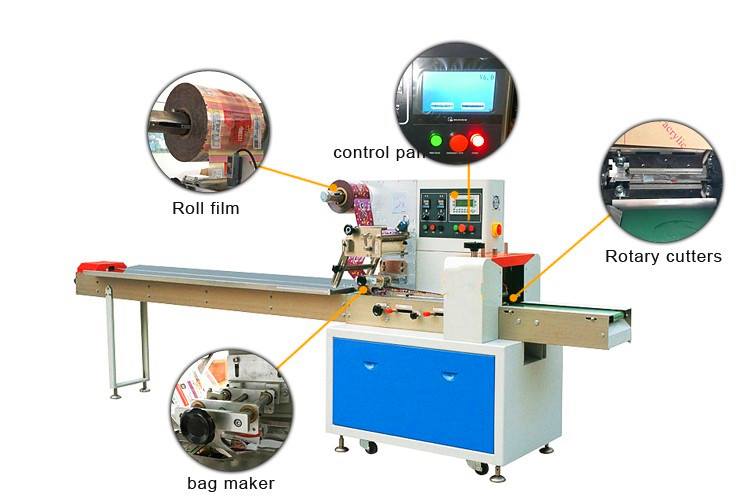 Bread packaging machine structure