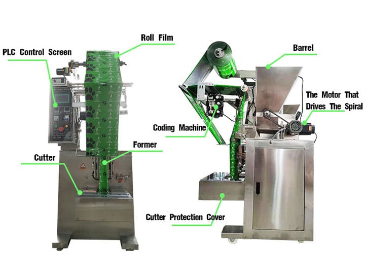 Structure of spices packing machine