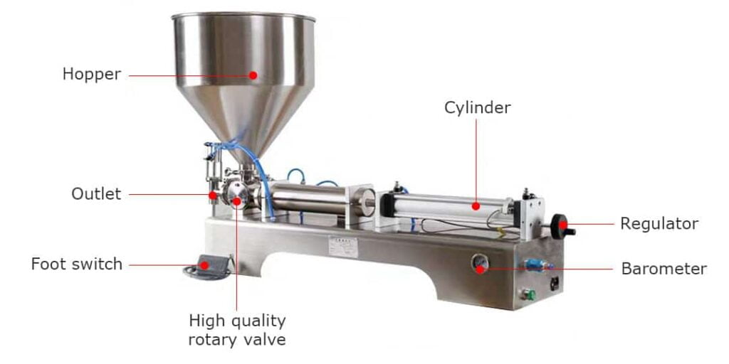 Structure of the semi-automatic paste filling machine