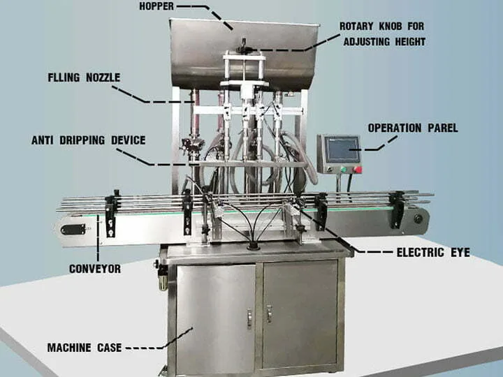 cấu trúc của máy dán tự động