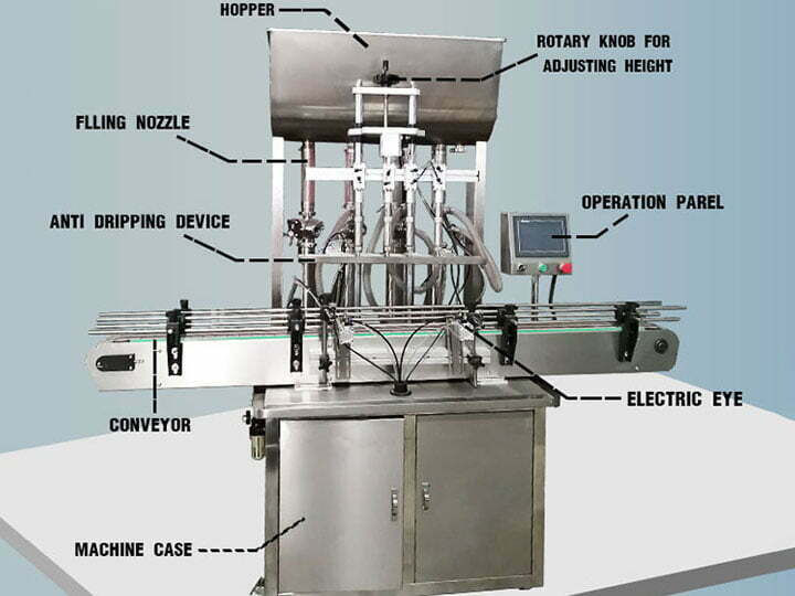 Structure of automtatic paste filling machine