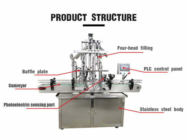 Structure of liquid filling machine