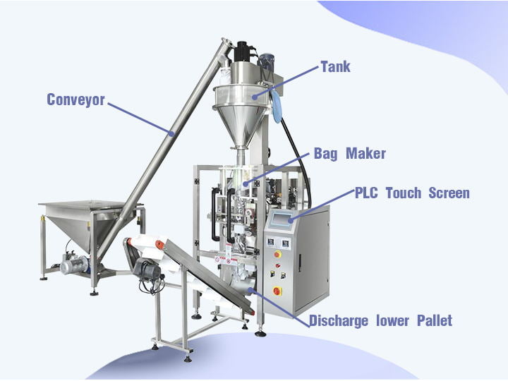 Automatic powder packing machine structure