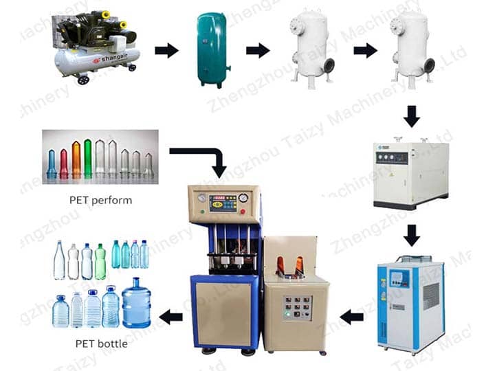 PET Bottle Blowing Machines: An Innovative Solution for Packaging